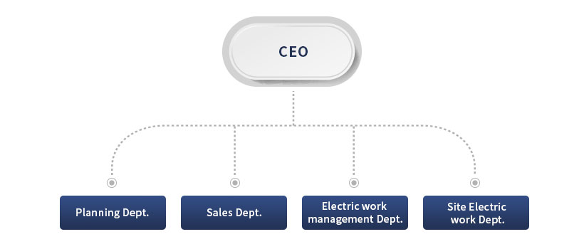 Organuzation_Chart
